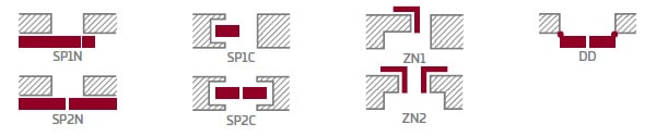 schéma explicatif configuration possible portes interieures floks