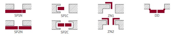 schéma configuration possible portes interieures forsycja