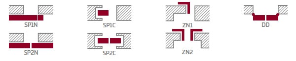 schéma configuration possible portes interieures hyacint