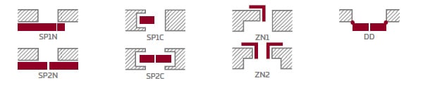 schéma configuration possible portes interieures irys
