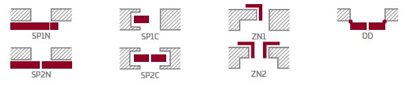 schéma configuration possible portes interieures kamelia