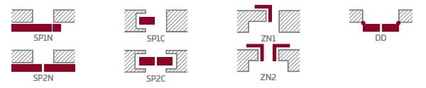schéma configuration possible portes interieures laurencja