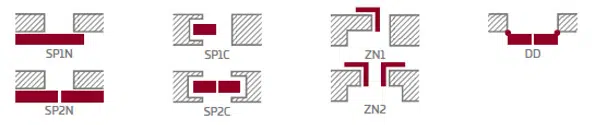 schéma configuration possible portes interieures miskant