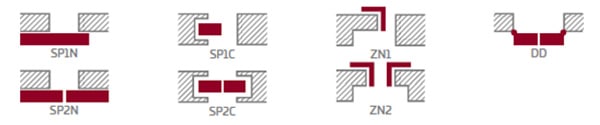 schéma configuration possible portes interieures surmia
