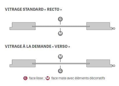 schéma vitrage face lisse/face mate éléments décoratifs modèle FRAGI